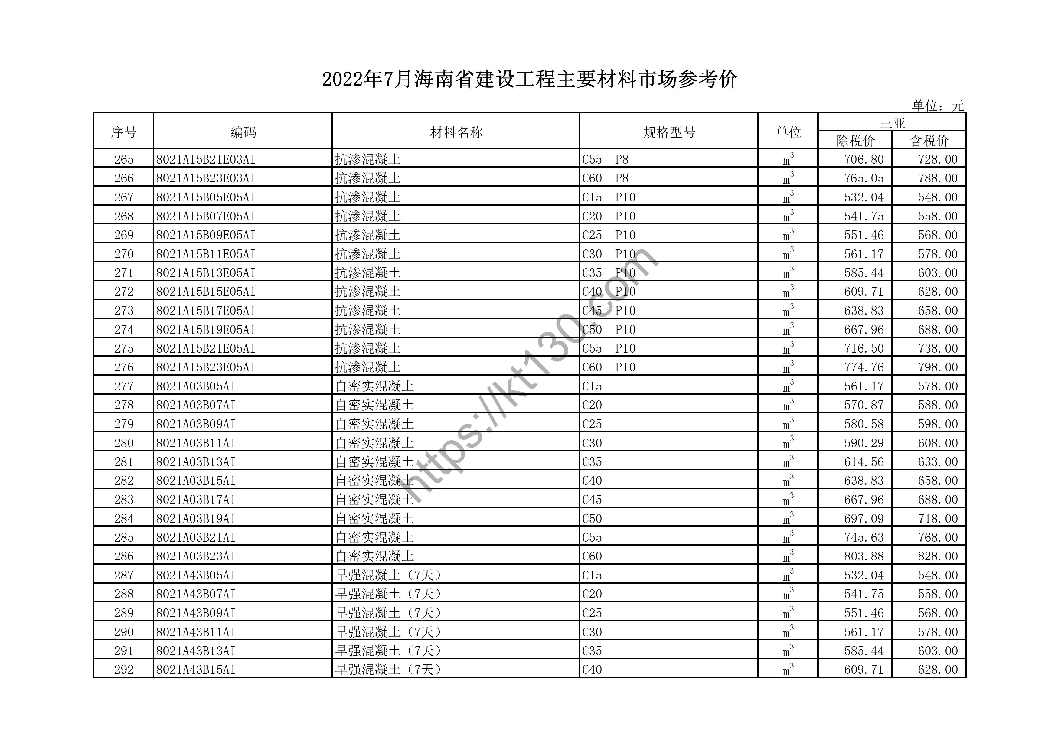 海南省2022年7月建筑材料价_PHC管桩_44759